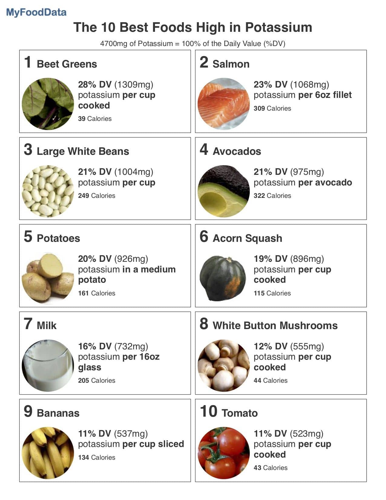 Top 10 Foods Highest in Potassium + One Page Printable